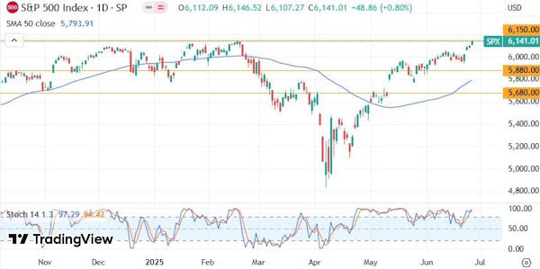 Российские инвесторы предпочитают не совершать резких движений